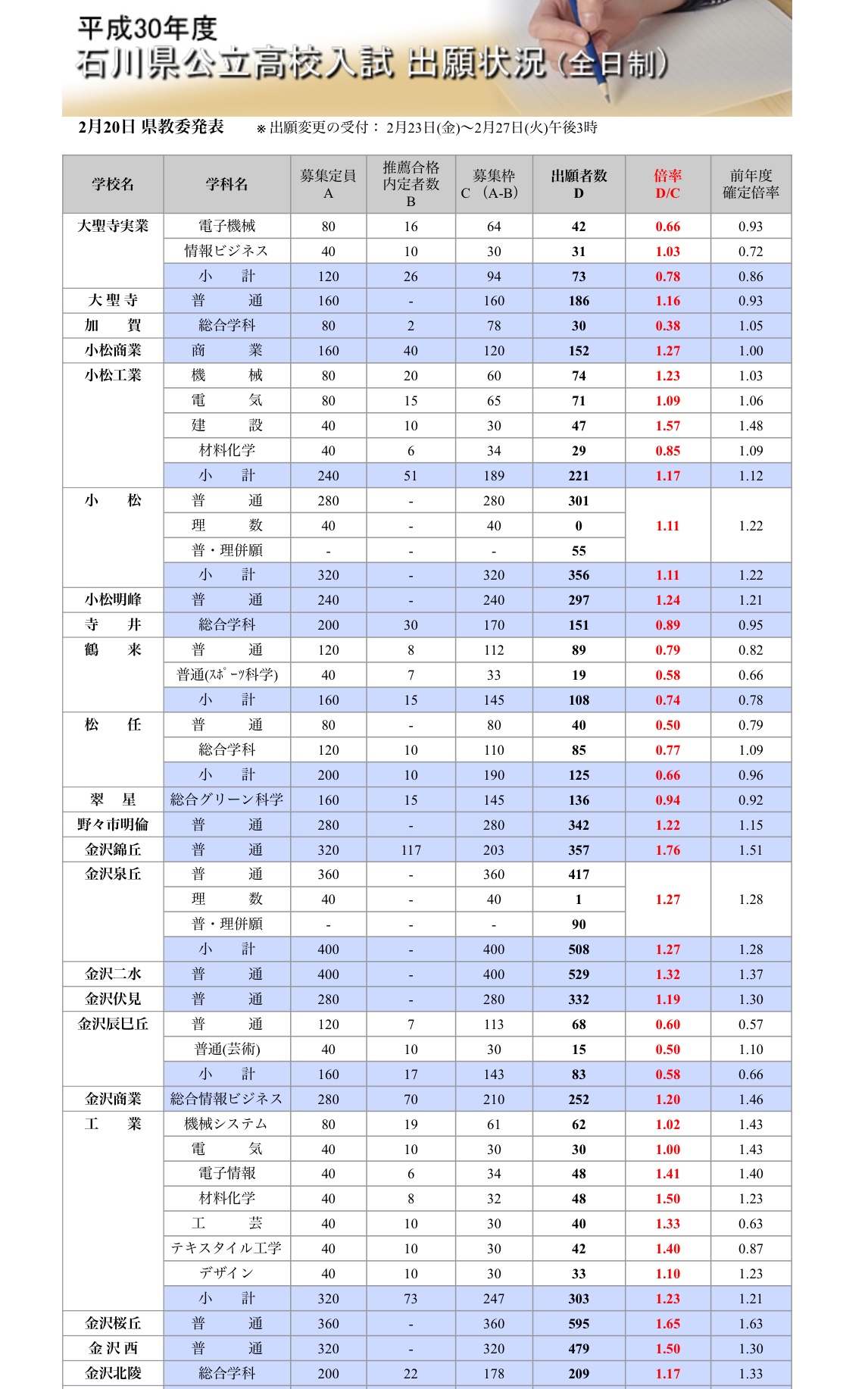 入試情報 石川県金沢市で不登校に取り組むみんなの家庭教師