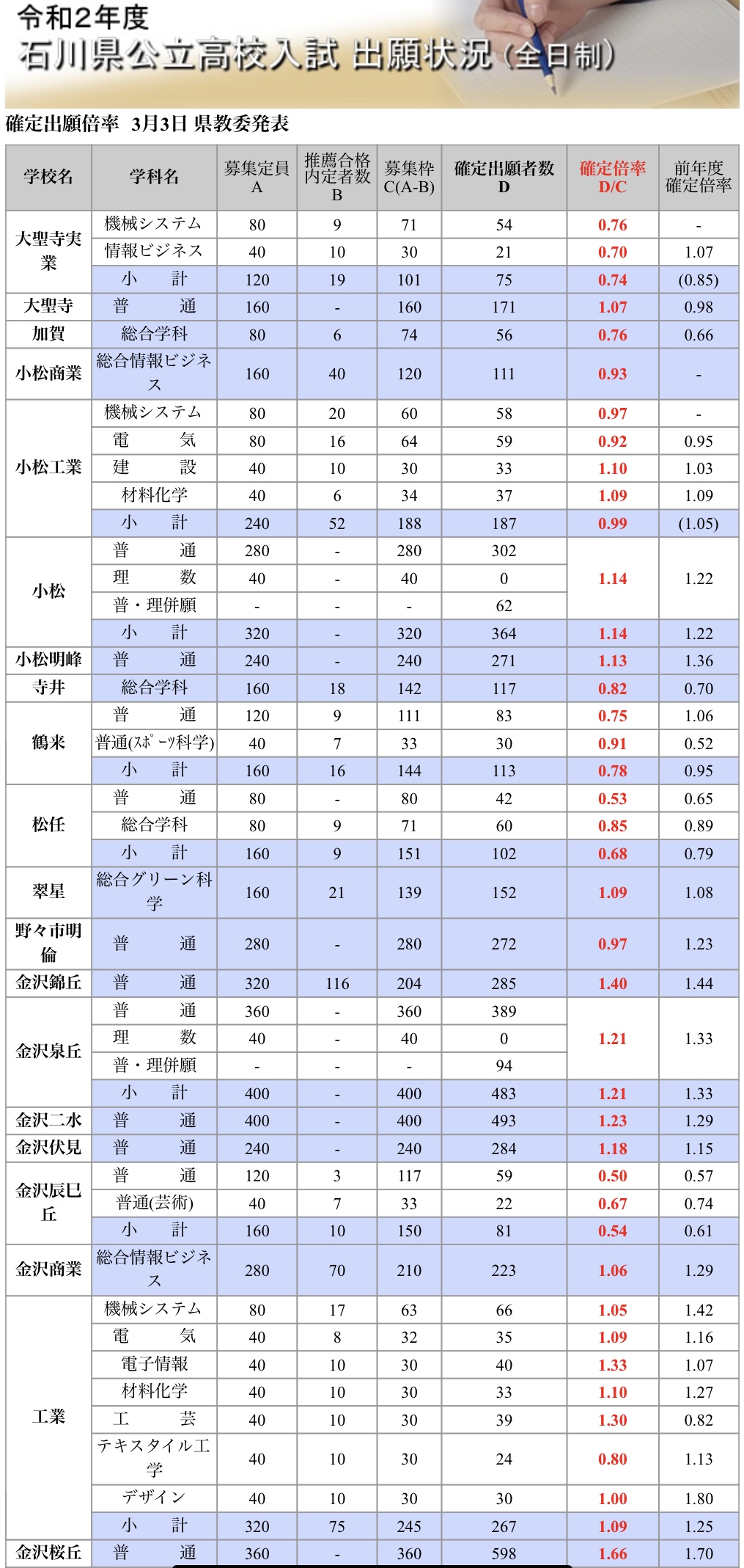 入試情報 石川県金沢市で不登校に取り組むみんなの家庭教師